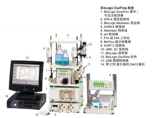 (l)BioLogic DuoFlowϵy(tng)